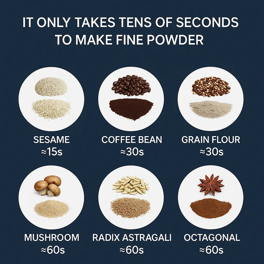 Mini Mixer Grinder